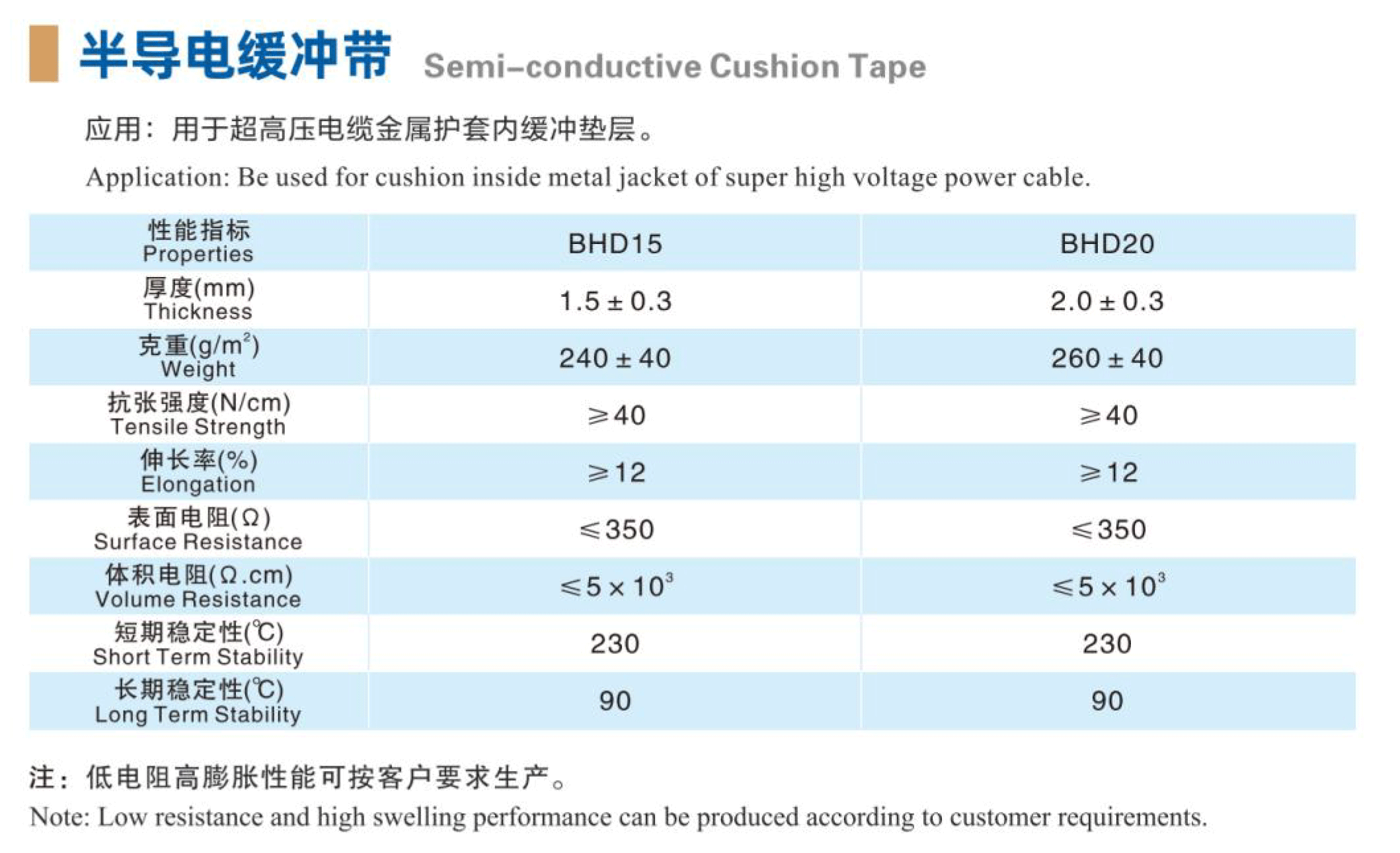 半導(dǎo)電緩沖帶