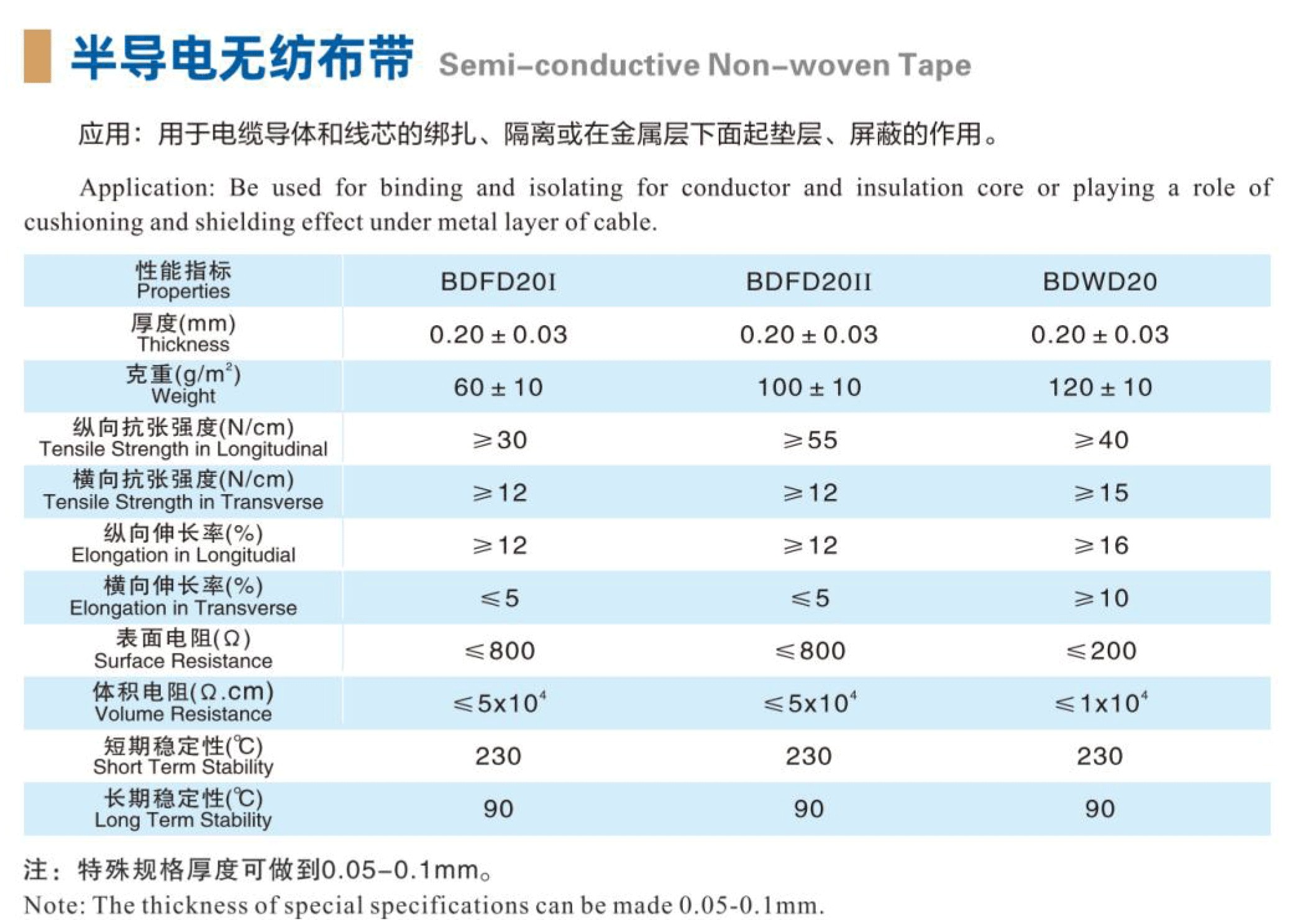 半導(dǎo)電無紡布帶