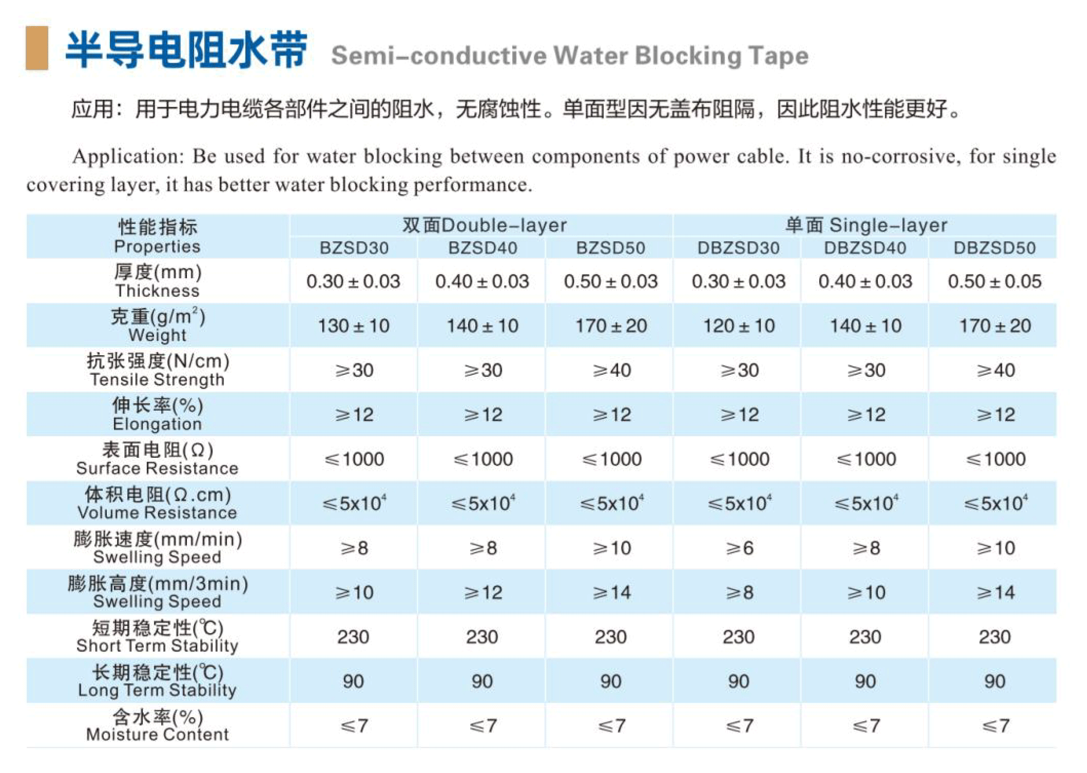 半導(dǎo)電阻水帶