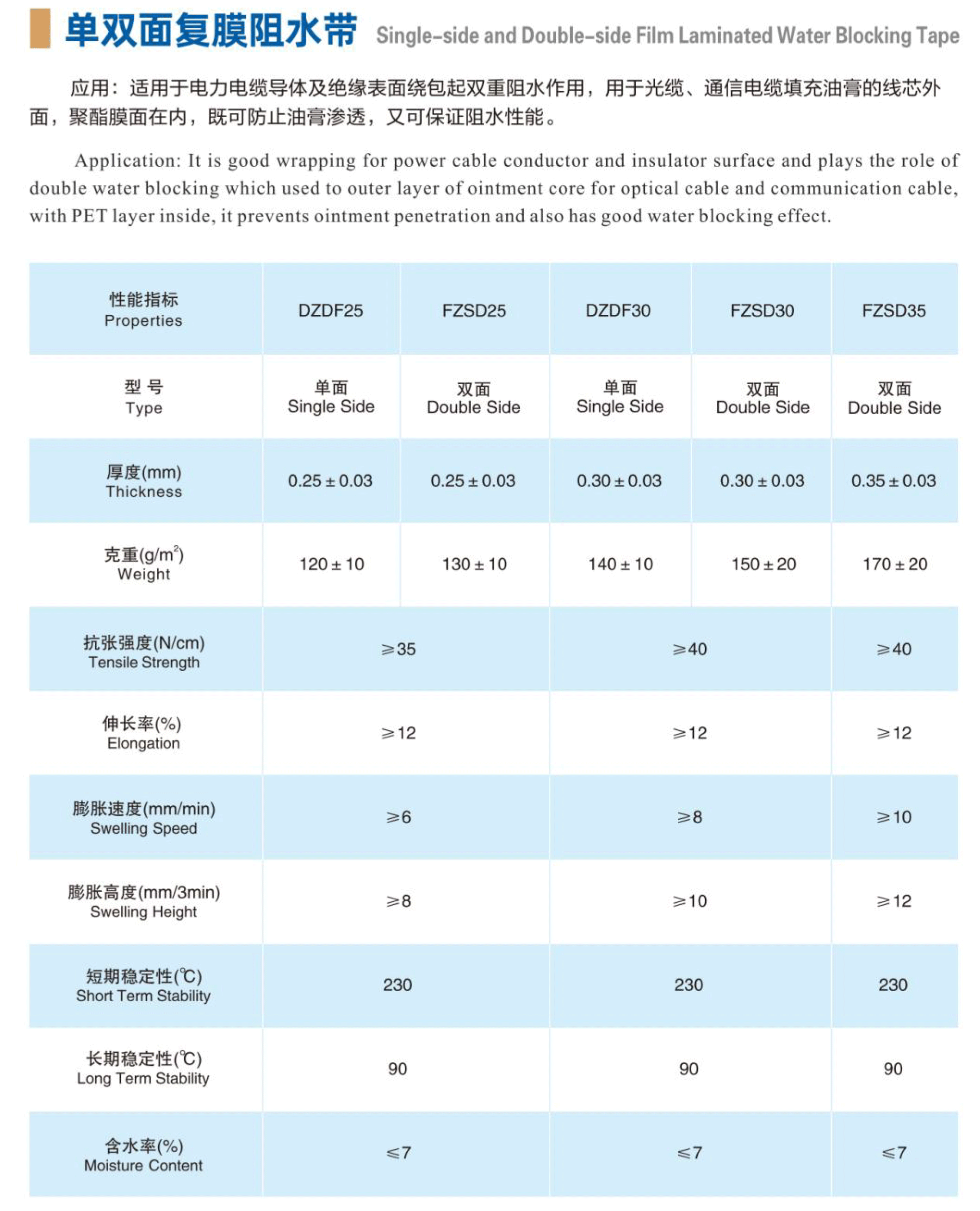 單雙面復膜阻水帶