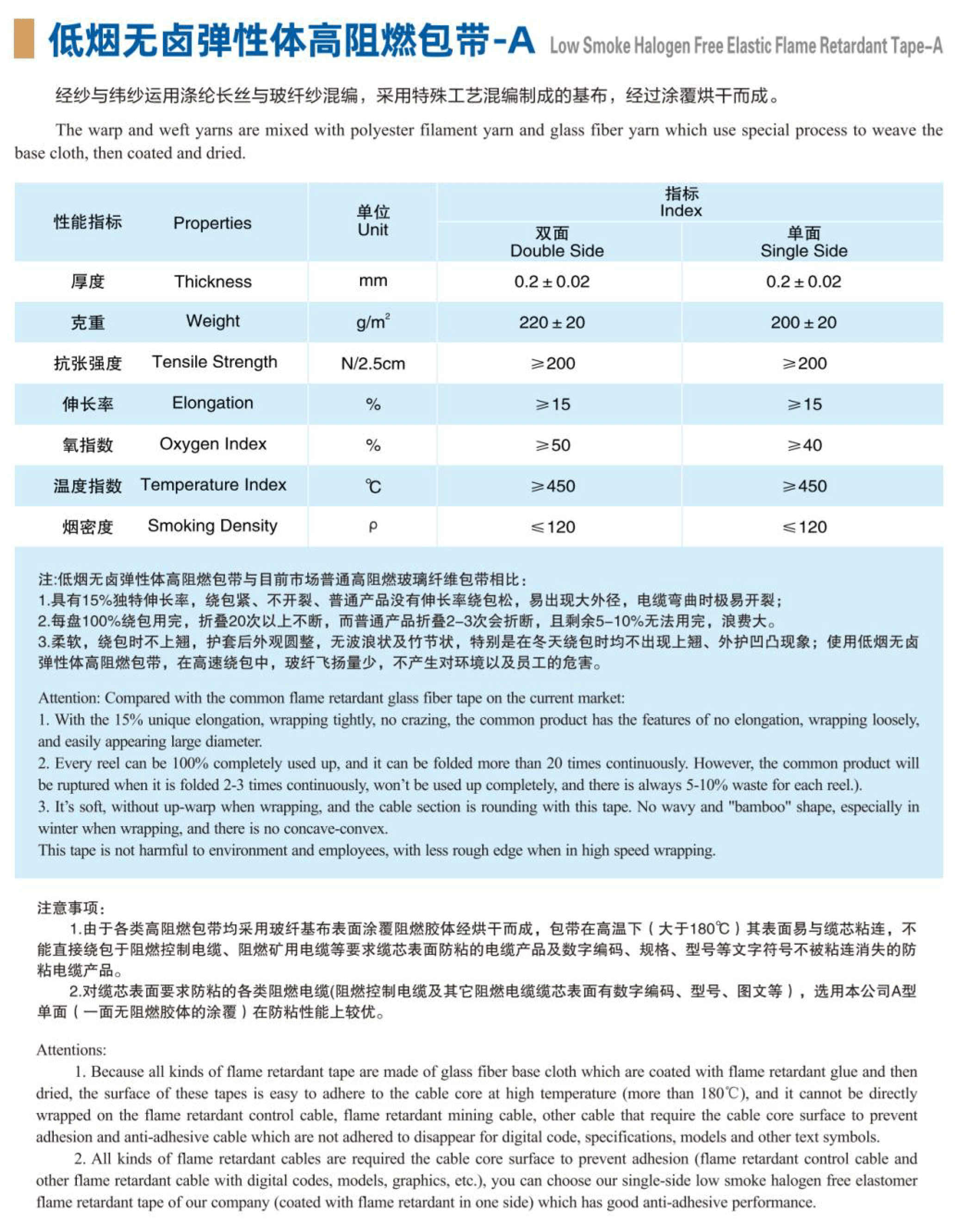 低煙無鹵彈性體高阻燃包帶-A