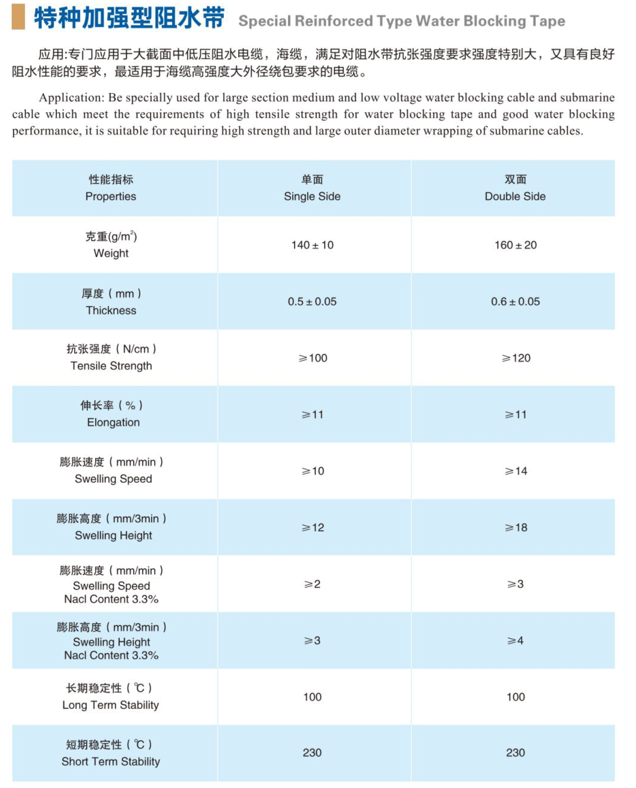 特種加強型阻水帶