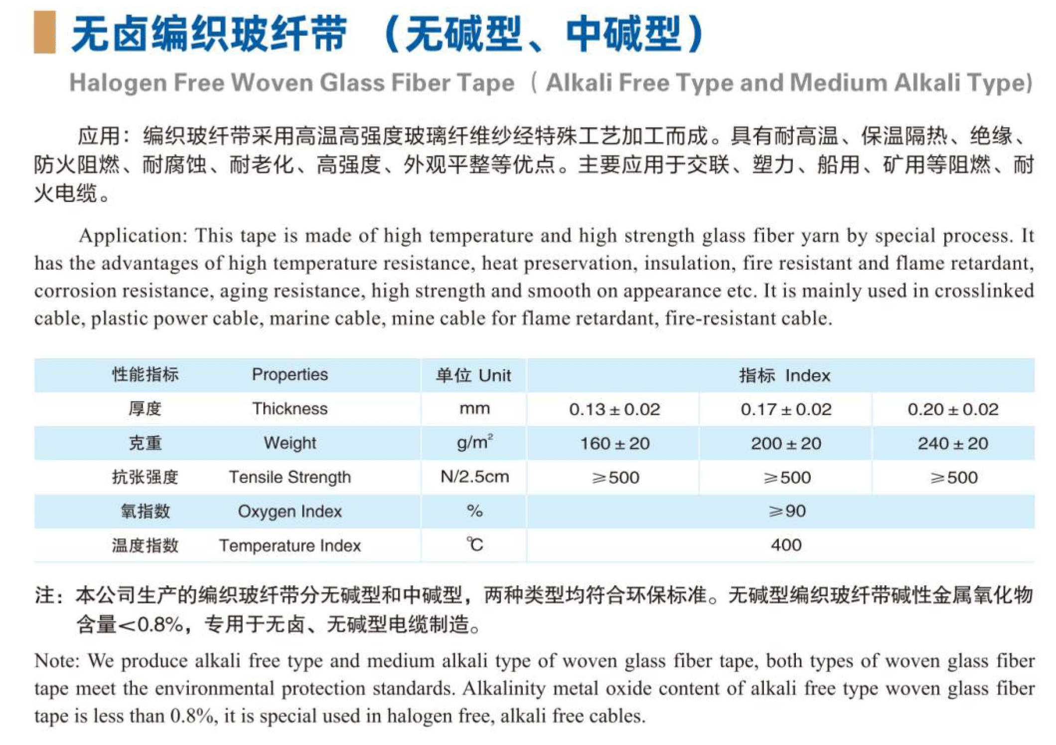 無鹵編織玻纖帶(無堿型、中堿型)