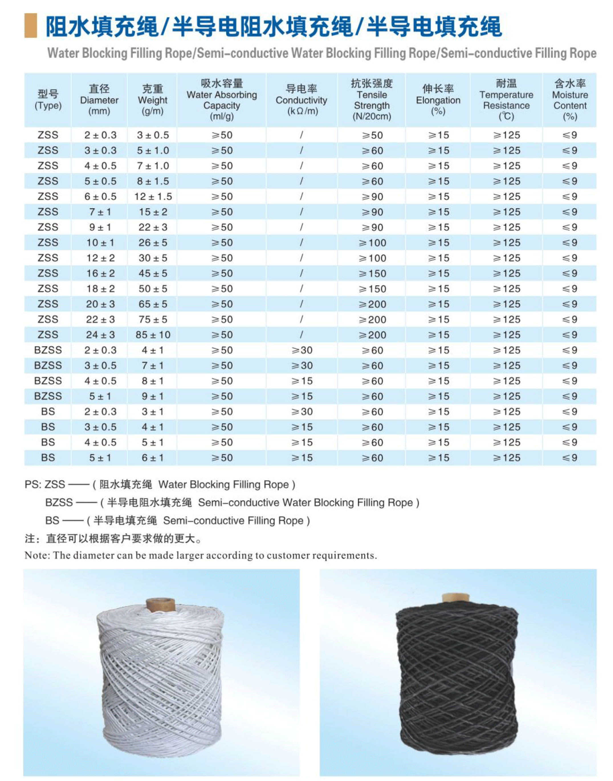 阻水填充繩半導(dǎo)電